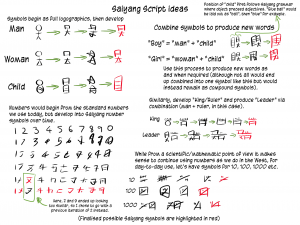 Yes, this is literally the whole extent of the writing system so far.